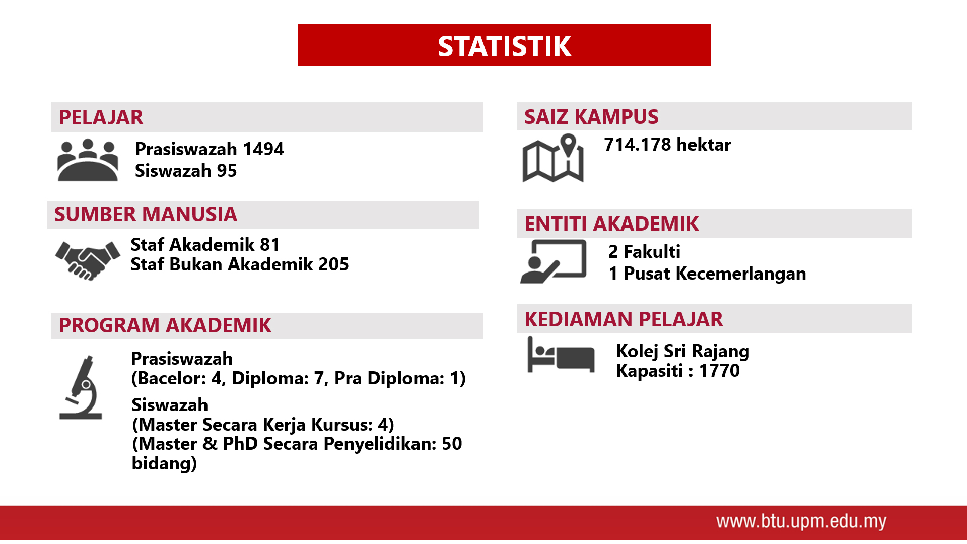 Diploma statistik